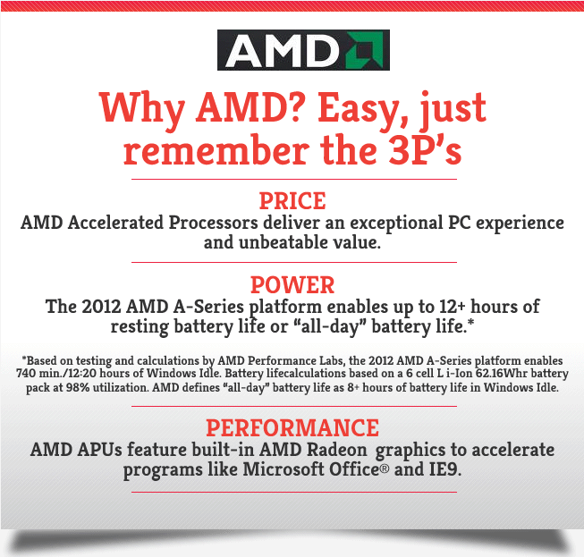 Why AMD - Price, Power, Performance 